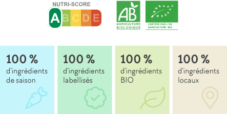 Indicateurs et scores Bio, local, labellisé